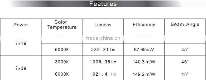 Shopping mall LED downlights 7W/21W