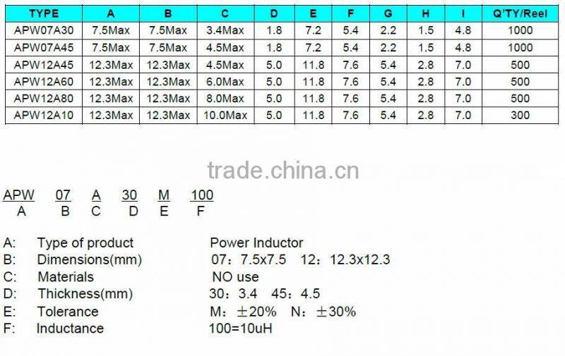 popular shopping online power inductor 100uh for electric equipment