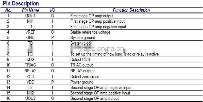 perfect quality DIP IC CS9803GP for infrared control, good price