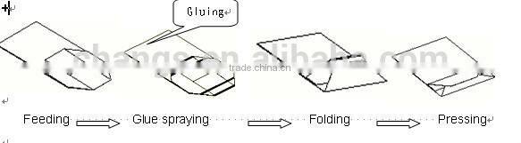 Automatic Handbag Bottom-gluing Machine SZB50B-1