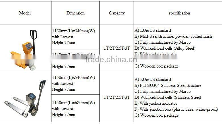 2Ton Chinese Hand Pallet Truck