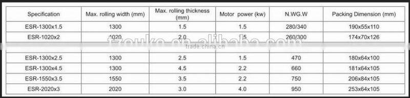 (ESR-1020X2) Electric Slip Roll Machine,China factory