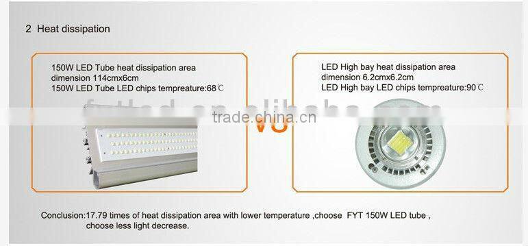 180W industrial led light/ LED High bay,Meanwell driver,5 years warranty
