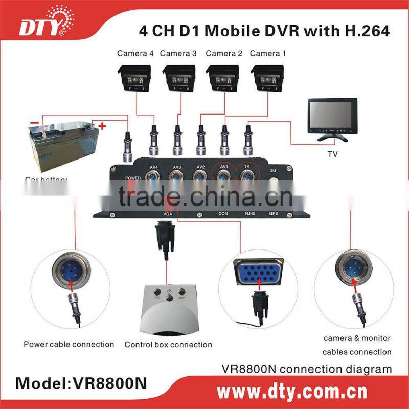 DTY VR8800G rugged h.264 gps function d1internal lcd overwrite 4 channel usb 2.0 dvr