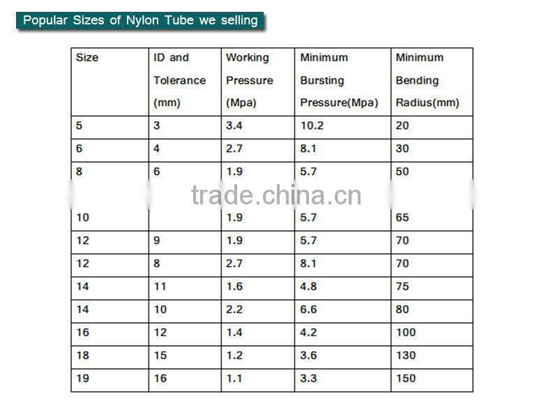 SANYE pneumatic oil nylon tube