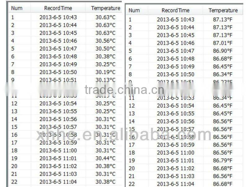 Apresys vaccine transportion USB Reusable Temperature recorder