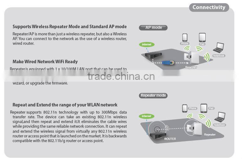 300mbps 220v wlan outdoor signal Wireless-N Repeater wifi signal repeater