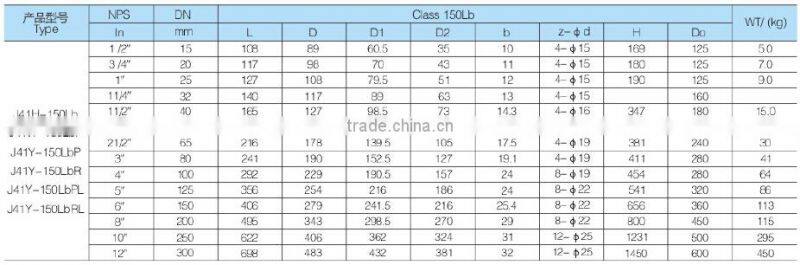 Integra Flange Bolted Bonnet Globe Valve
