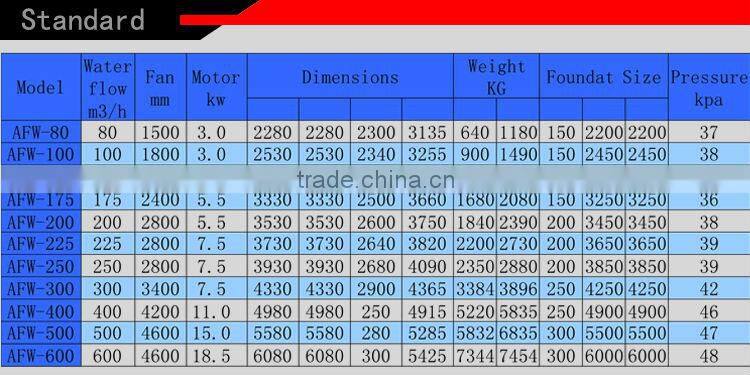 100T No Basin Square Counter Flow Used Cooling Tower Price