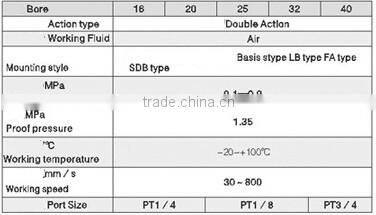 MAL working double acting mini type small air cylinder gas cylinder