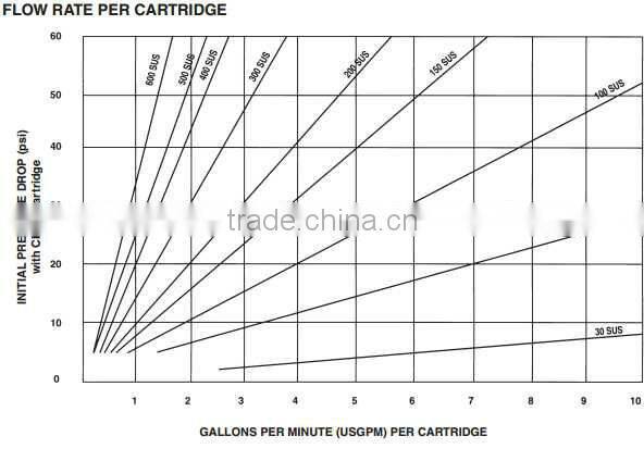 velcon CO-718 Series filter Cartridges replacement for Fuel and all kinds of Oil Treatment