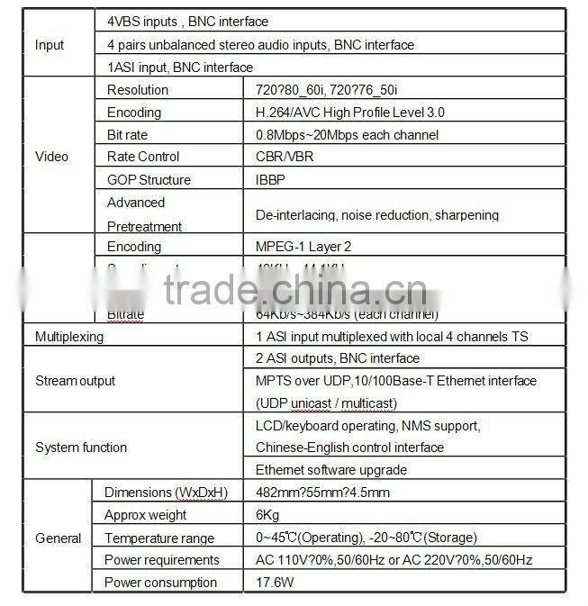 DTV equipment /Vedio encoder/ H.264 Encoder /SDI input (COL5141C)
