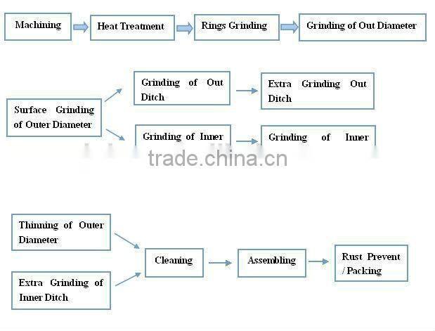 2014 NEW ARRIVAL ! High demand products in market Engineering machinery Needle bearing nki-50/35 Made in China