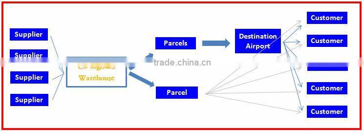 Professional with sourcing service collect the orders from different suppliers in bonded warehouse---roger skype:colsales24