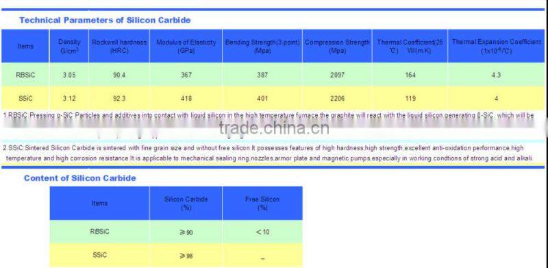 Silicon carbide reaction bonded silicon carbide(SiC/SSiC/SiSiC/RBSiC) piston ring ,abrasion resistance and self-lubricating