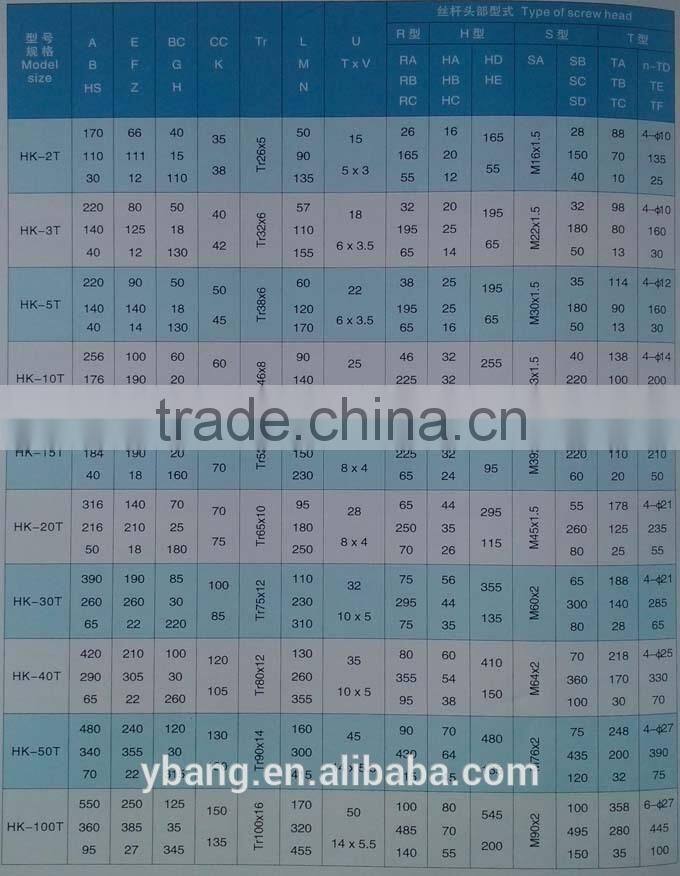 Adjustable Lead Screw Industrial Sewing Machine Jack