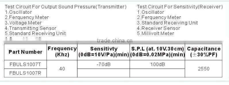Ultrasonic range finder sensor with wire FBULS1007