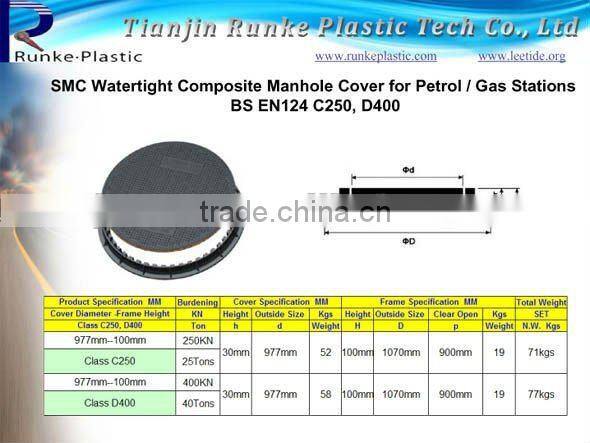 Composite Waterproof Manhole Cover D400