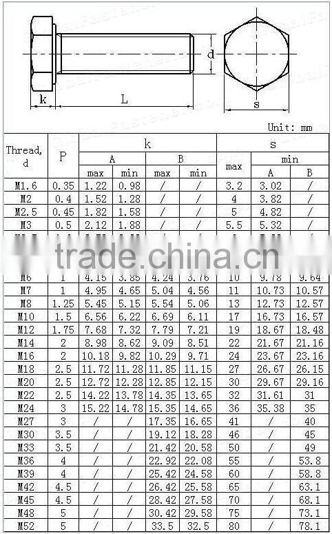 Staniless steel hex bolt m60 support OEM