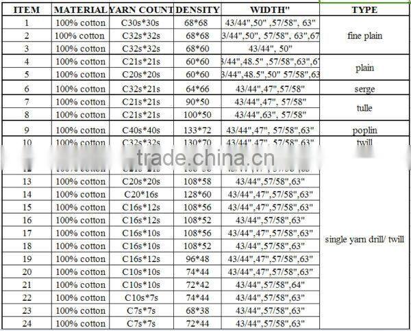 T/C 80/20 45*45 110*76,check printed polyester cotton muslin fabric