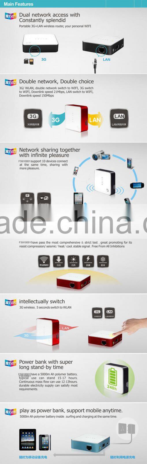 64MByte DDR2 atheros ar9331 openwrt 1WAN+2LAN wifi module