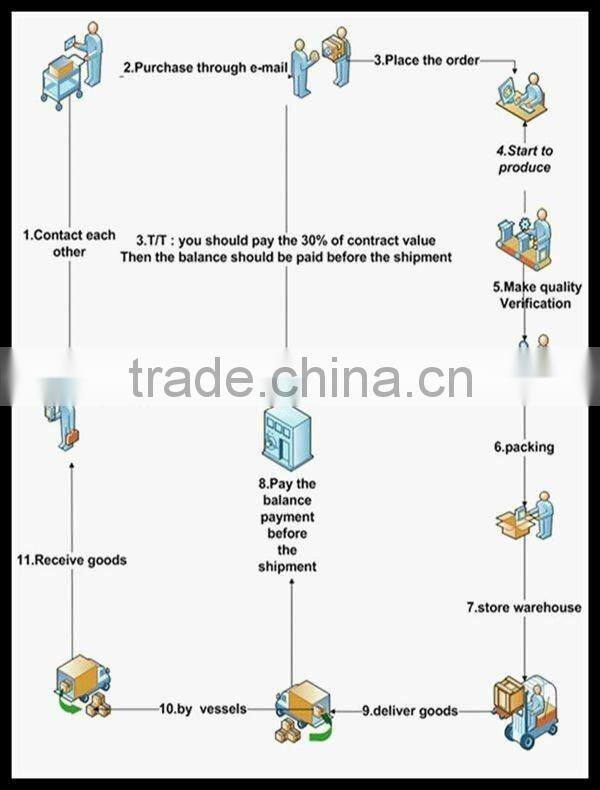 API 5L,Line pipe(Psl1 and Psl2), Grade B, x42