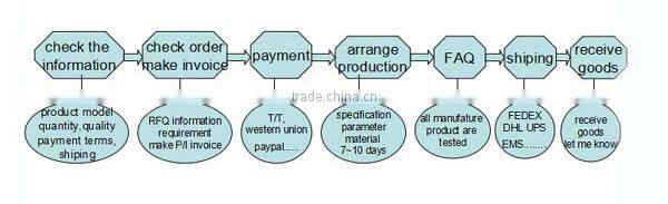 IHA1045 100mm 45mm motor price Elevator Machine encoder hollow shaft incremental rotary encoder