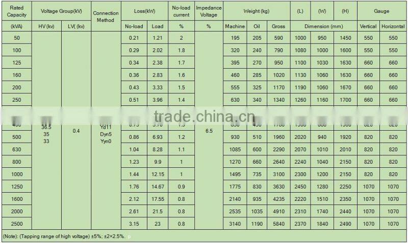 10KV Three Coiled core entirely sealed Transformers