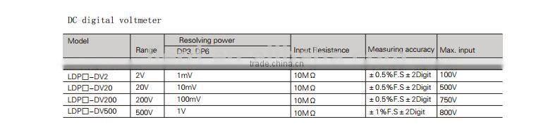 72*36mm three and a half panel AC LED digital voltage meter LDP6-AV