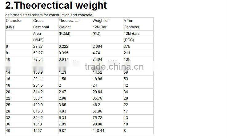 8mm/10mm/12mm HRB335 hot rolled steel rebar price