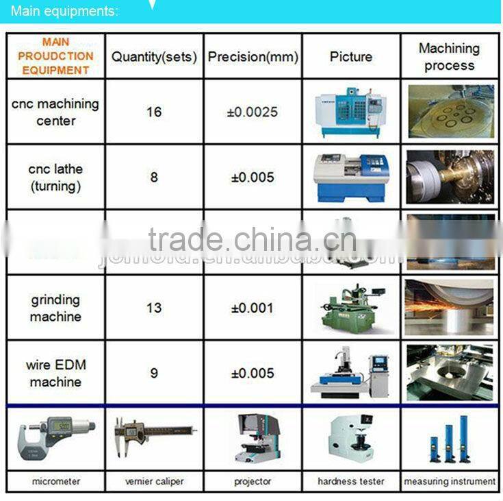 shenzhen plastic and rubber prototype with custom silicone molds