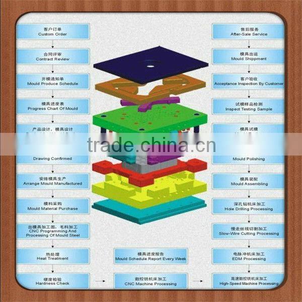 China plastic pipe clamps plastic injection molding short run production manufacture