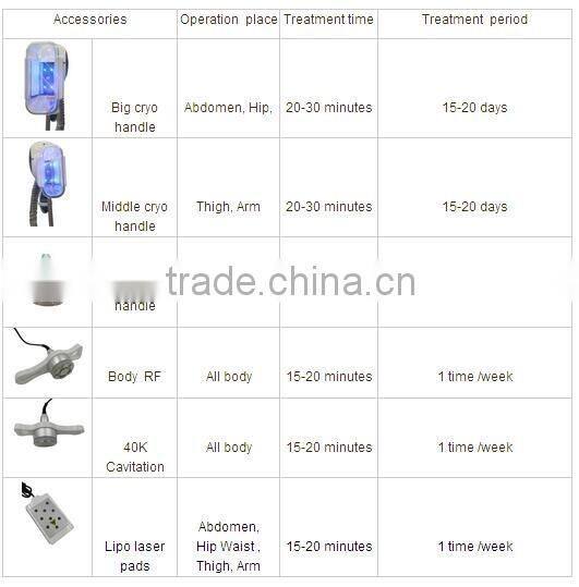 Factory price loss belly home use portable rf / cavitation / vacuum /cryo weight loss machine