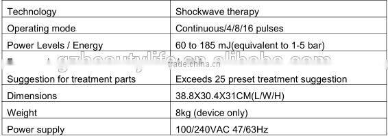 shock wave therapy equipment for chronic pain/shock wave machine
