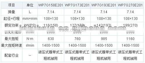 weichai diesel engine assembly WP7G diesel engines
