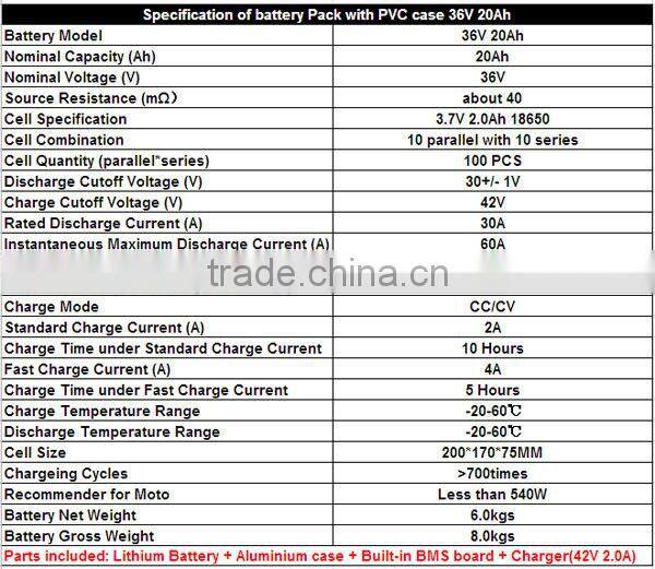 1 year warrantly hot selling PVC case 10s10p 36v 20ah lithium ion battery pack for ebike