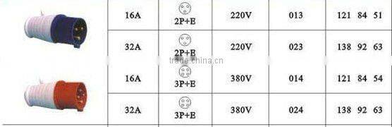 Industrial Socket Industrial Connector 16A 32A HT-015/waterproof plastic male Industrial Plug