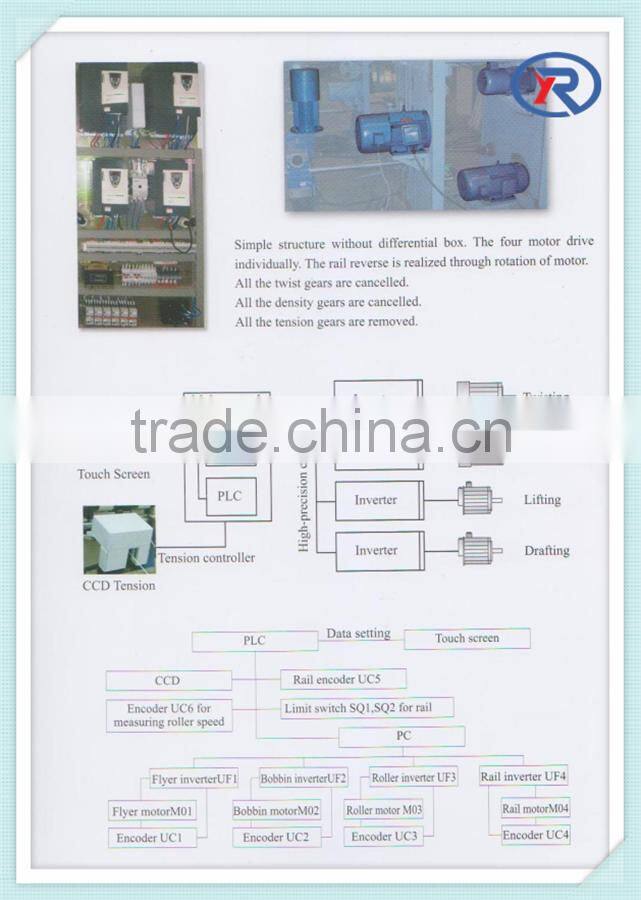 new technology FA467/FA468 Four Inverters Roving Frame Machine price list