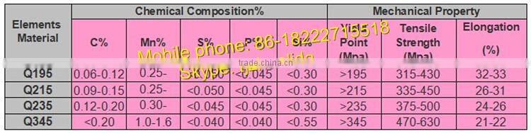 Hot or Cold Rolled scaffolding tube for tent for wholesales