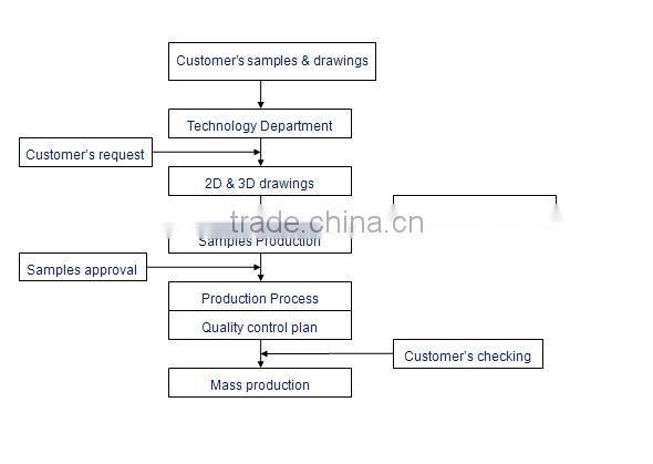 Precision casting for good quality brass handle parts
