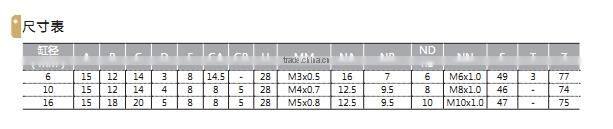 CJ2-Series-Stainless-Steel-Mini- lock cylinder with high quality