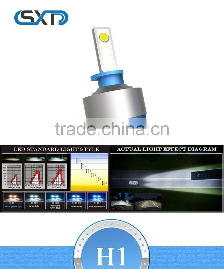 The new 2015 H1LED headlamps super bright LED headlight H1, , LED lamps and light H1