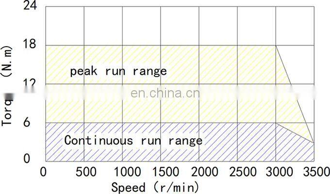220V 50/60Hz1600W High Torque Three Phase AC Servo Motor 3500rpm E662