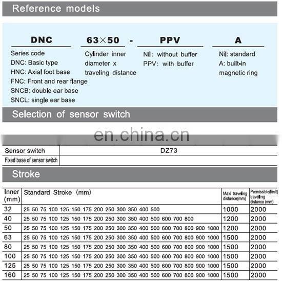 GOGOATC pneumatic cylinder price low high quality