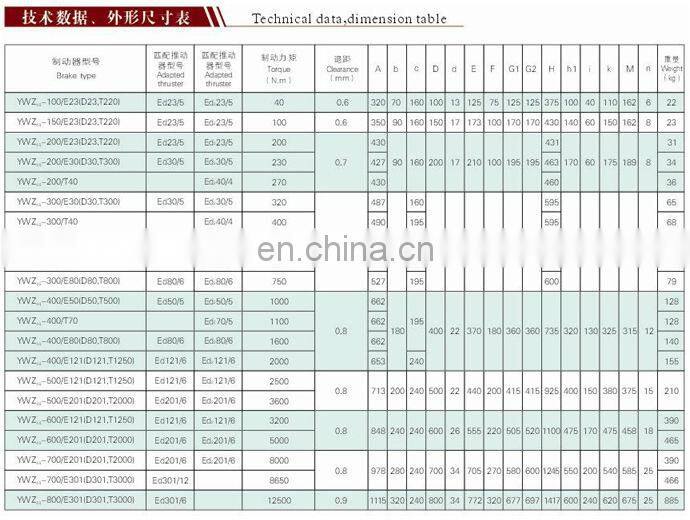 hot sale YWZ4B drum brakes for conveyor