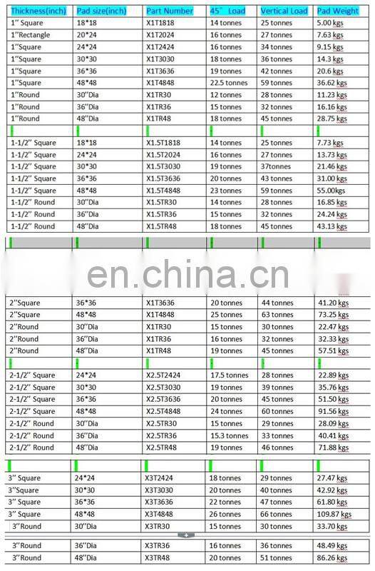uv resistance high wear-resisting plastic uhmwpe crane outrigger pads/cribbing stable pads