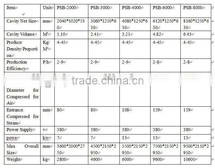 hot Top Performance EPS full automatic vacuum foam board machine