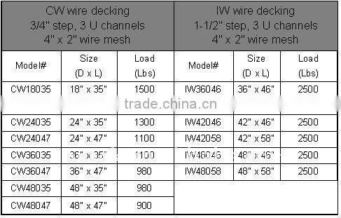 Galvanized wire decking