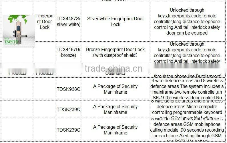 TYT zigbee smart home automation