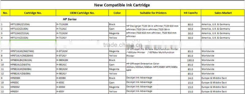 Printing inks for HP 950XL, 951XL, Officejet Pro 8100 /8600, 251dw/276dw